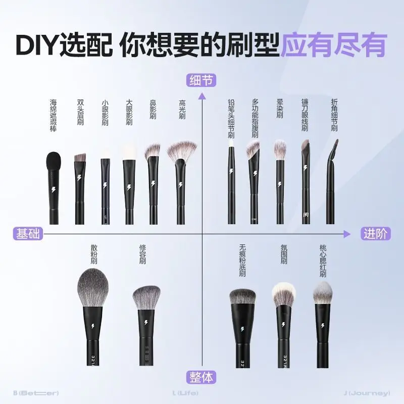 BLJ Lightning Series Mini-Make-up-Set, Pinsel, superweiches Haar, Beauty-Tool, Reise-Konturpinsel, Rouge-Lidschatten-Set