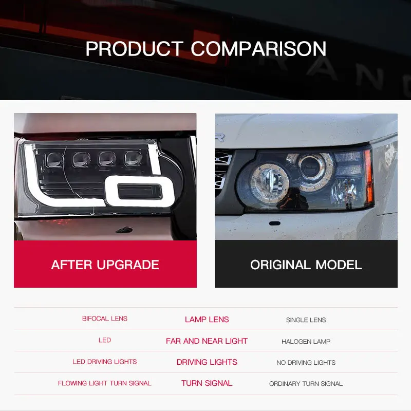 

Фары для Land Rover Range Rover, светодиодные фары Vogue L322 2010-2013, Sport L320, комплект для модернизации светодиодного освещения.