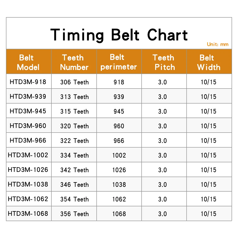 Toothed Belt HTD3M-918/939/945/960/966/1002/1026/1038/1062/1068 Rubber Timing Belt Width 10/15mm For 3M Aluminium Timing Pulley