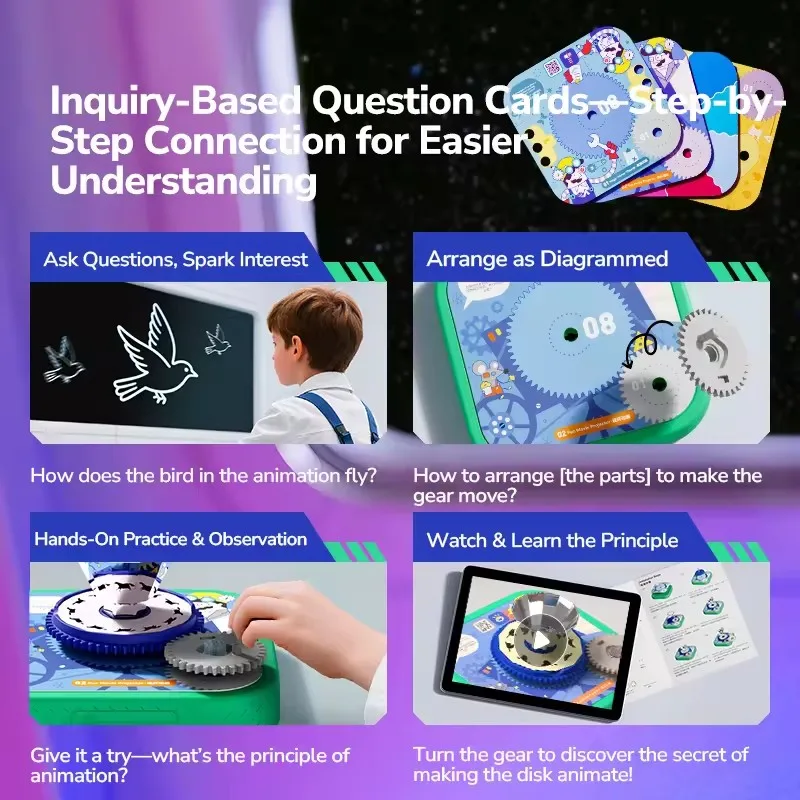 Proyector Mideer 4 en 1, Juego de Exploración STEM, Imagen de Espejo, Persistencia de la Visión, Mezcla de Colores y Dibujo de Curvas, Juguete Educativo