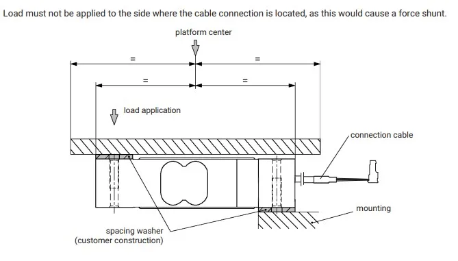 Células de carga HBM PW15AH com proteção IP68/IP69K