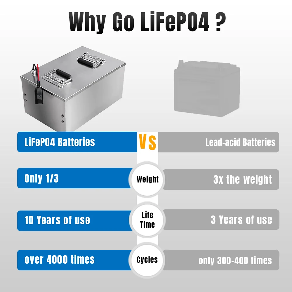 48V 50AH LiFePO4 Battery Pack Lithium Iron Phosphate Bulit-in BMS Rechargeable Battery For Boat Motor Solar Electric motorcycle