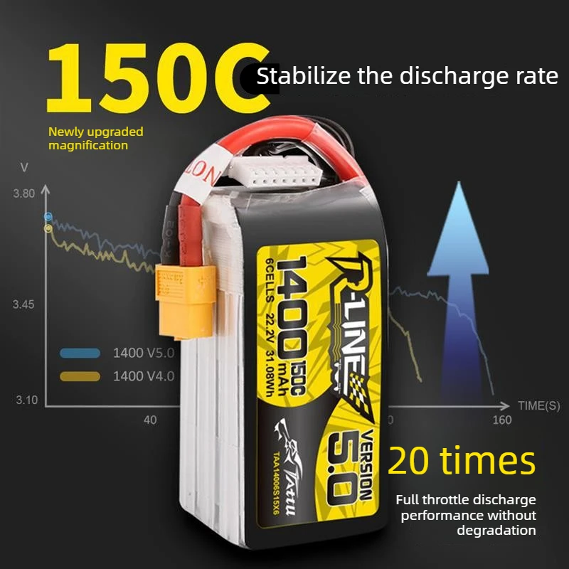 Upgrade Tattu R-Line 5.0 22.2V 150C 6S 1200 1550 1400mah Lipo Battery for FPV Racing Drone RC Quadcopter LIPO 6S1P Battery
