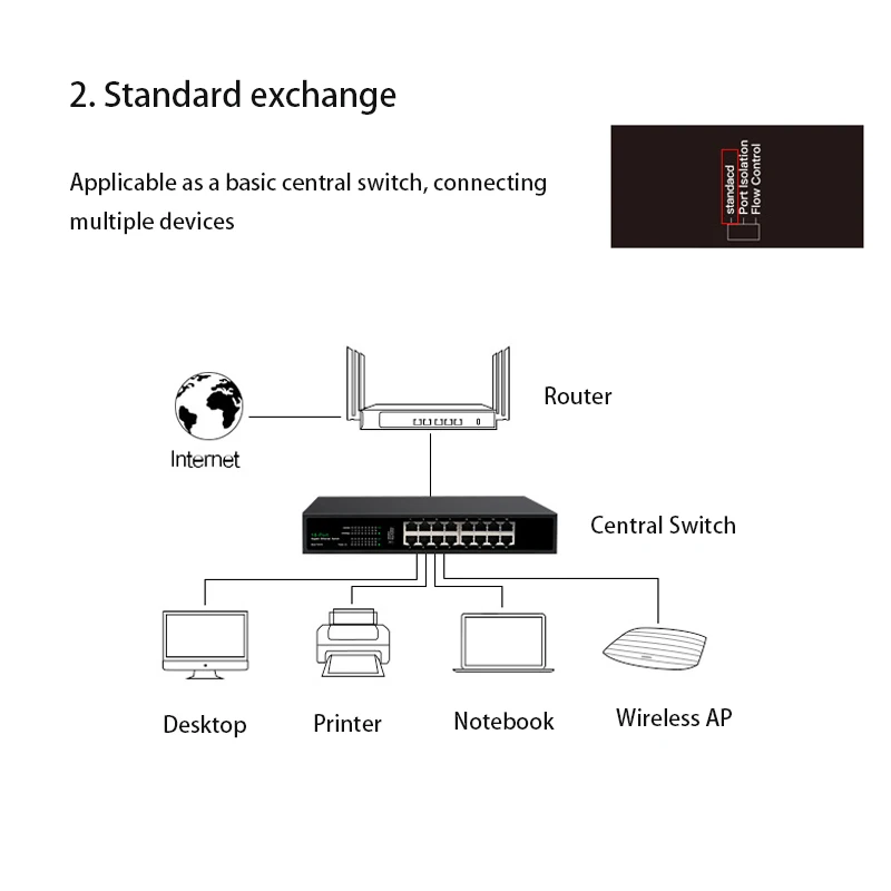 Adaptateur de chargement de jeu, commutateur réseau Ethernet, répartiteur, commutateur Gigabit complet, Plug and Play, 16 ports, RJ45