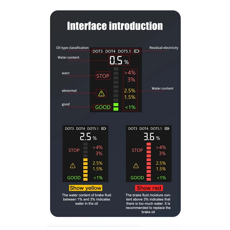 V066 Brake Oil Detector Diagnoses Car Brake Oil Moisture Content Tester Brake Oil Digital Display Easy Install Easy To Use