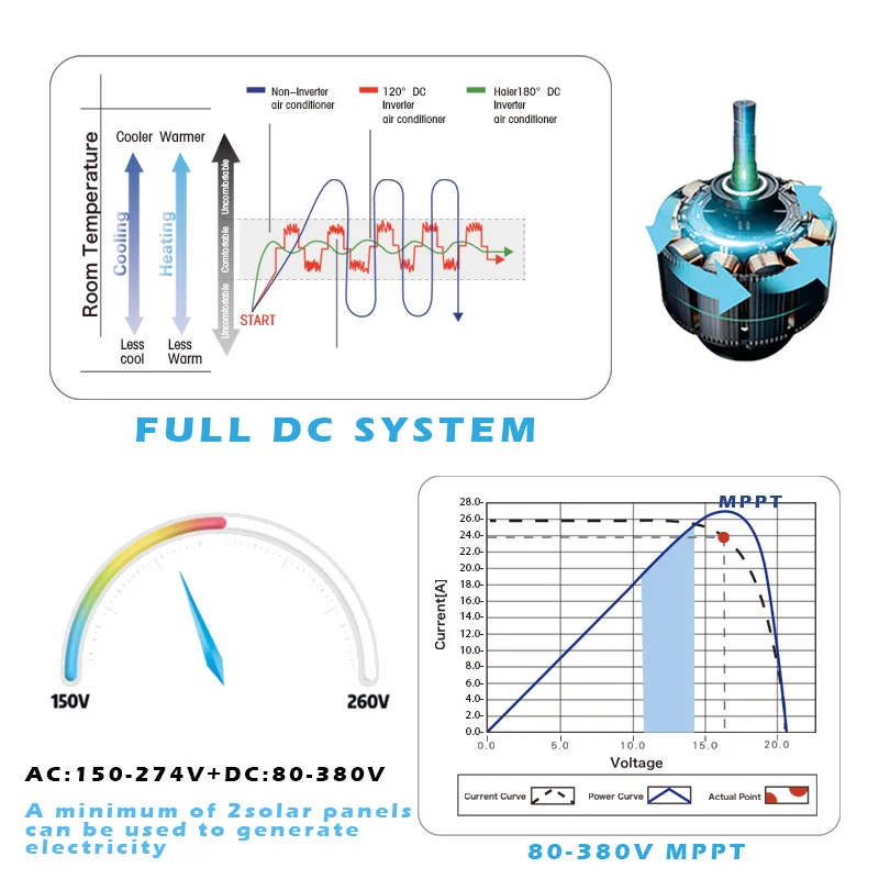 Solar Powered Hybrid Air Conditioner for Home - DC Solar AC Kit 24000 BTU High EER Solar Panel Bracket Copper Pipe CE Certified