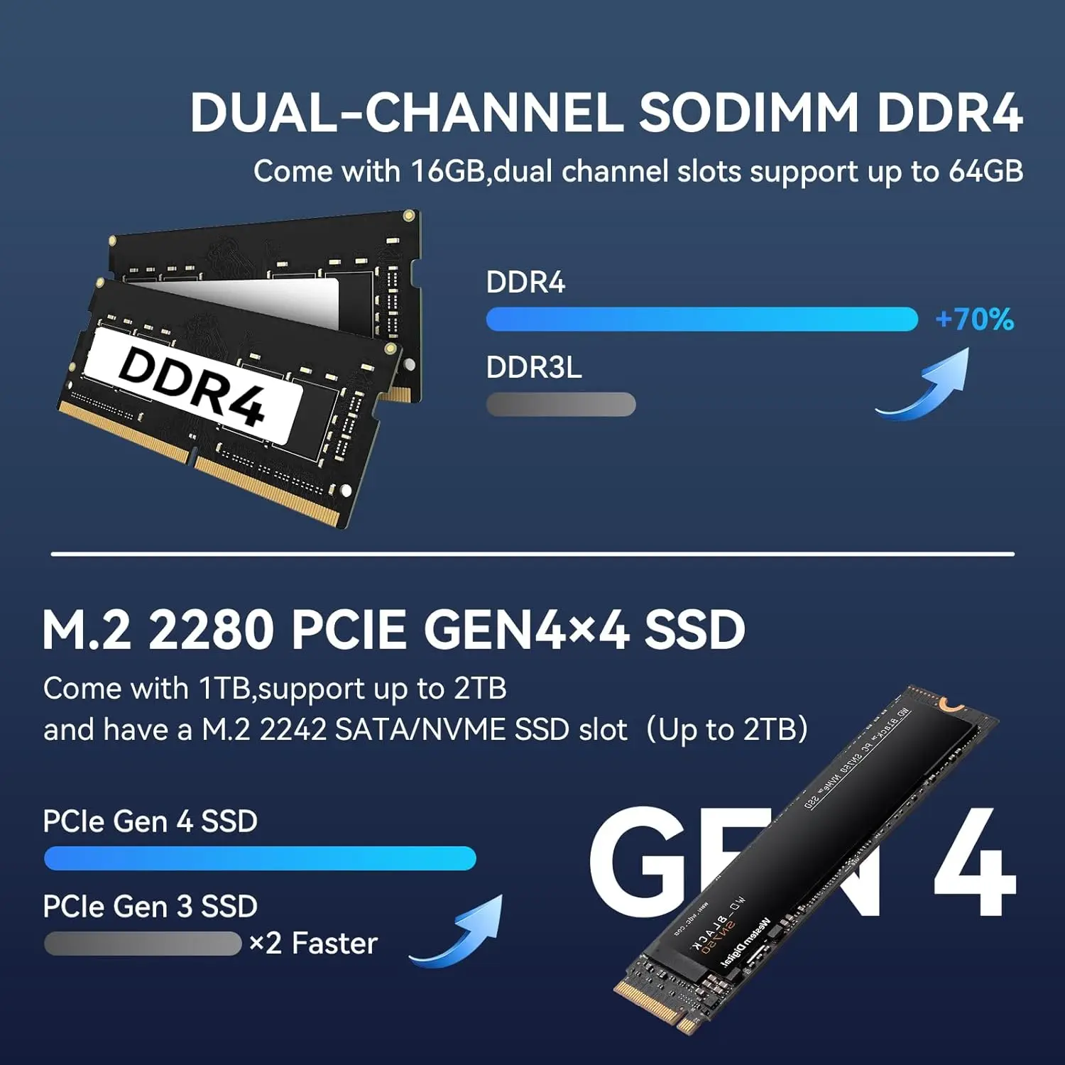 MOREFINE M9 Pro Mini PC con Core i7-13620H di 13a generazione 16G DDR4 RAM1TB PCIe4.0 NVME SSD Supporto per computer desktop Display schermo 4K