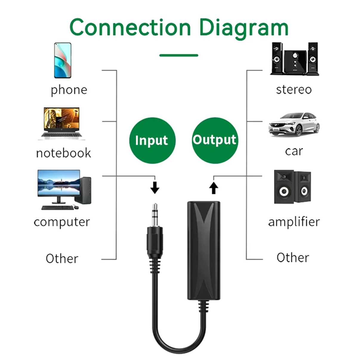 A40I 3.5mm AUX Audio Anti-Interference Ground Loop Noise Filter Lsolator Cancelling for Home Stereo Car Audio System