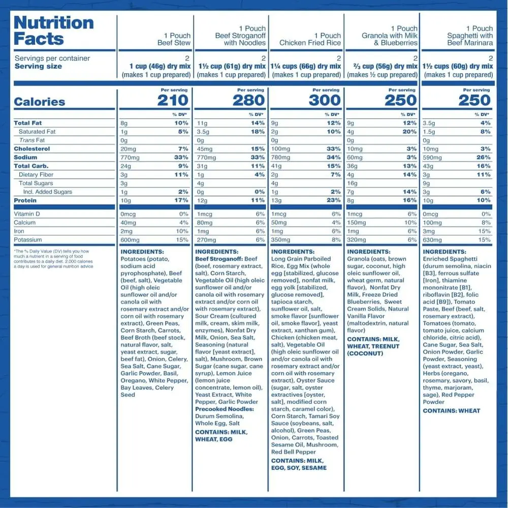 Secchio per assortimento di pasti classici, zaino in spalla liofilizzato e cibo da campeggio, 24 porzioni
