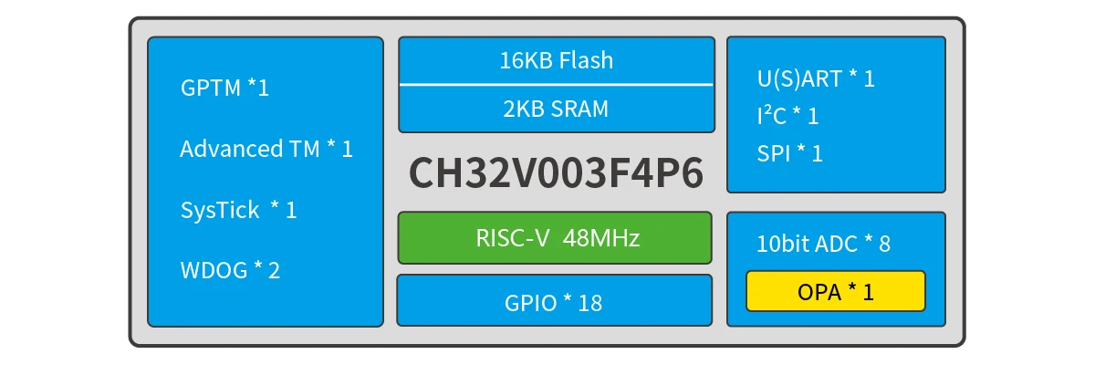 CH32V003F4P6 Development Board Kit QingKe RISC-V2A MCU Development Application Evaluation