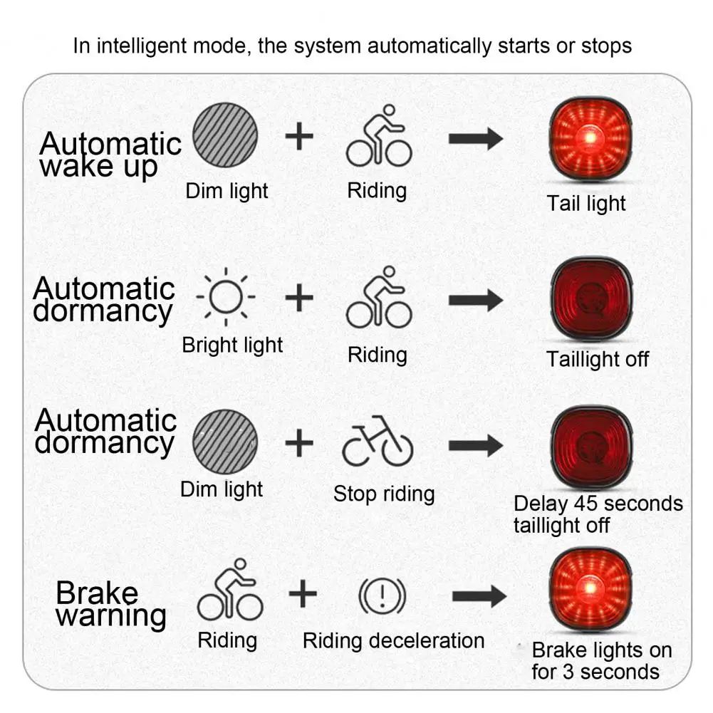 Led Bike Rear Light Bicycle Taillight Automatic Brake Detection Led Cycling Bike Tail Light Waterproof Rechargeable for Bicycle