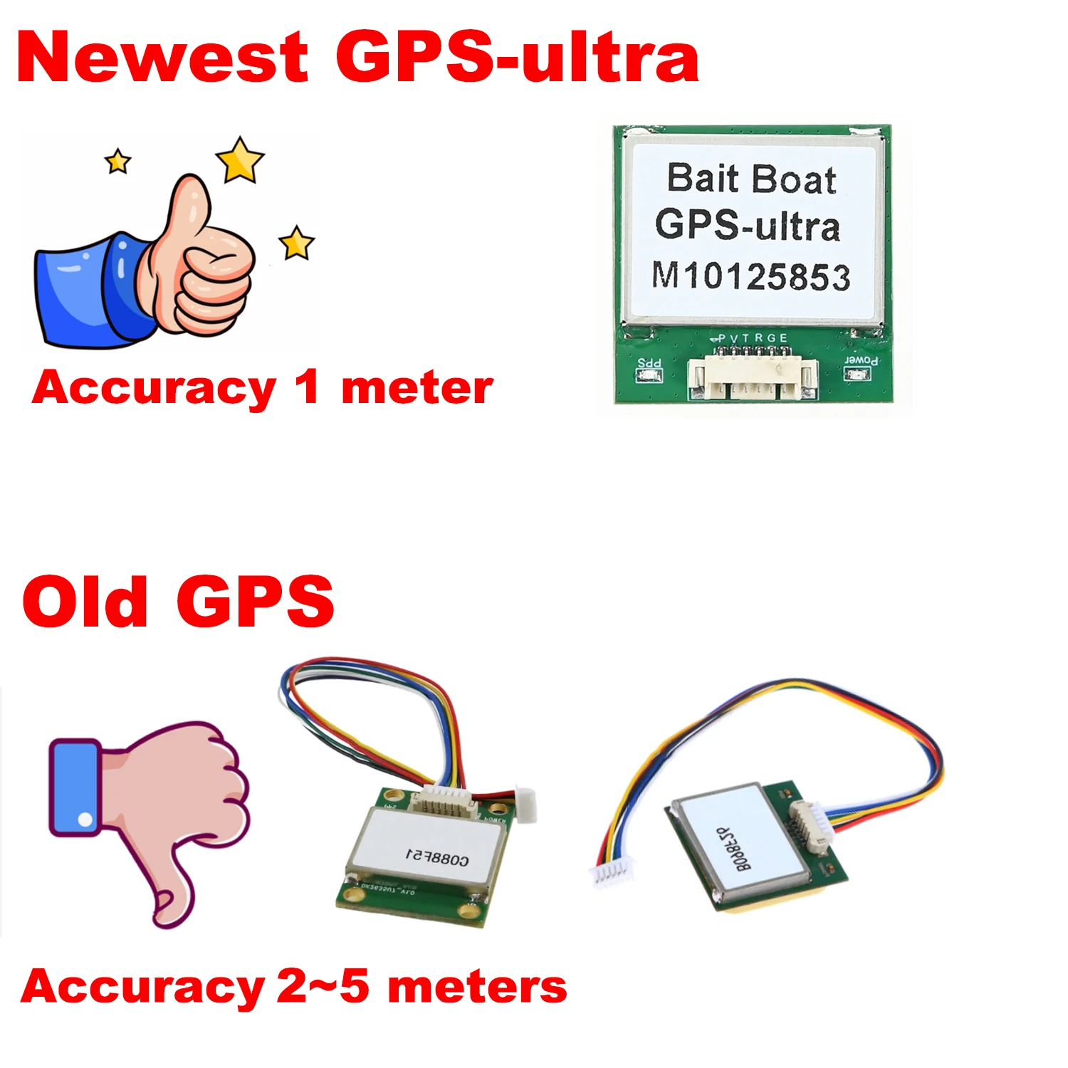 Imagem -02 - Módulo Receptor Gps Gnss de Alta Precisão para Barco de Pesca com Isca Gps para C118 R18 Ctv18 V18 a Precisão é de Metro