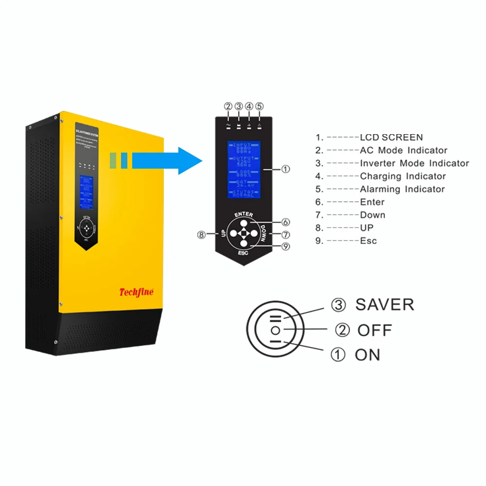 Techfine-Onduleur solaire hybride, verrerie, VA 2KVA 3KVA 5KVA 8KVA 10KVA 12/24/48VDC