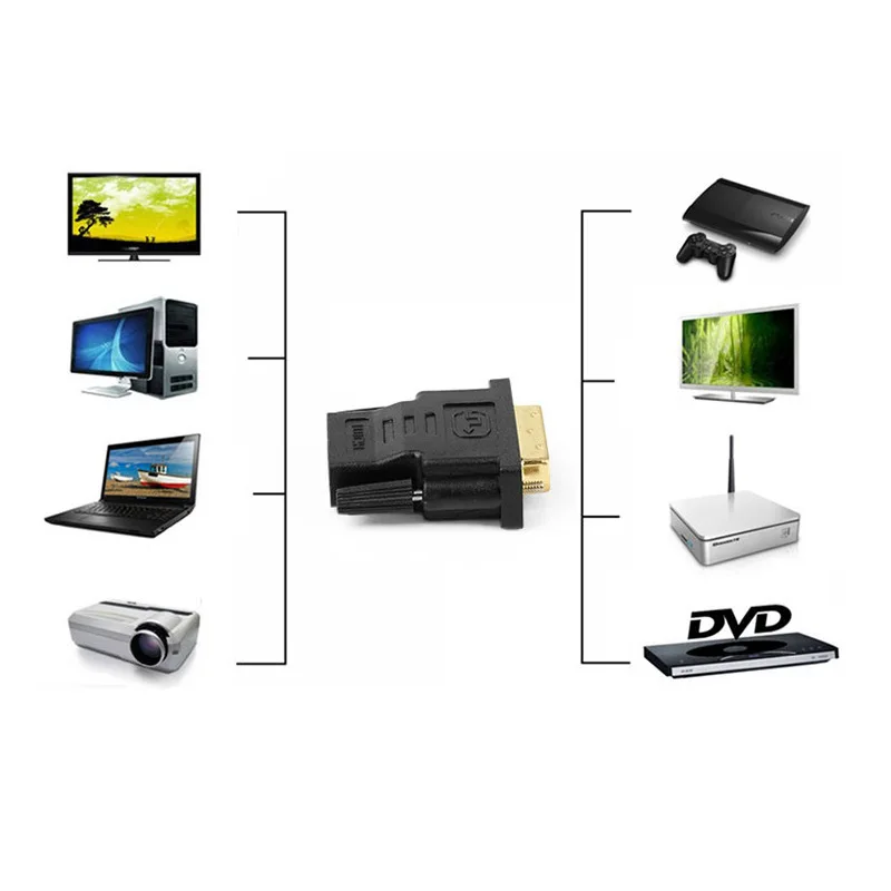 Dvi com conversor hdmi dvi 24 + 1 macho para hdmi plugue fêmea compatível hdtv projetor monitor adaptador de vídeo estender divisor de cabo