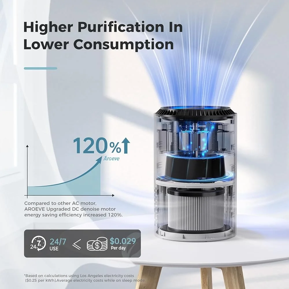 منقي هواء لغرفة النوم منقي هواء منزلي دخان حبوب اللقاح وندر رائحة الشعر مع وضع النوم للتحكم في السرعة ناشر رائحة 287ft2
