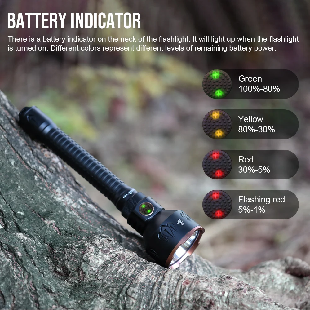 

Ультрамощный охотничий светодиодный фонарь 3800 лм, дальность 1050 м, перезаряжаемый поисковый фонарь TYPC C с аккумулятором 21700 (на базе 18650)