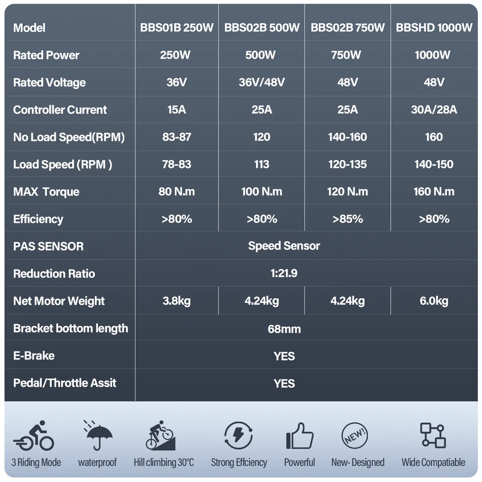 Bafang 750W 500W 48V Kit Mid Drive Motor BBS02 BBS02B Electric Bicycle EBike Conversion Kit Powerful Central E-Bike Engine 68mm image 11