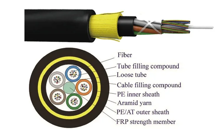 96 cores fiber optic cable ADSS 96 hilos de Span 200m 400m  G652D  Optuca Roll Fibra Optica Fiber Optic Cable