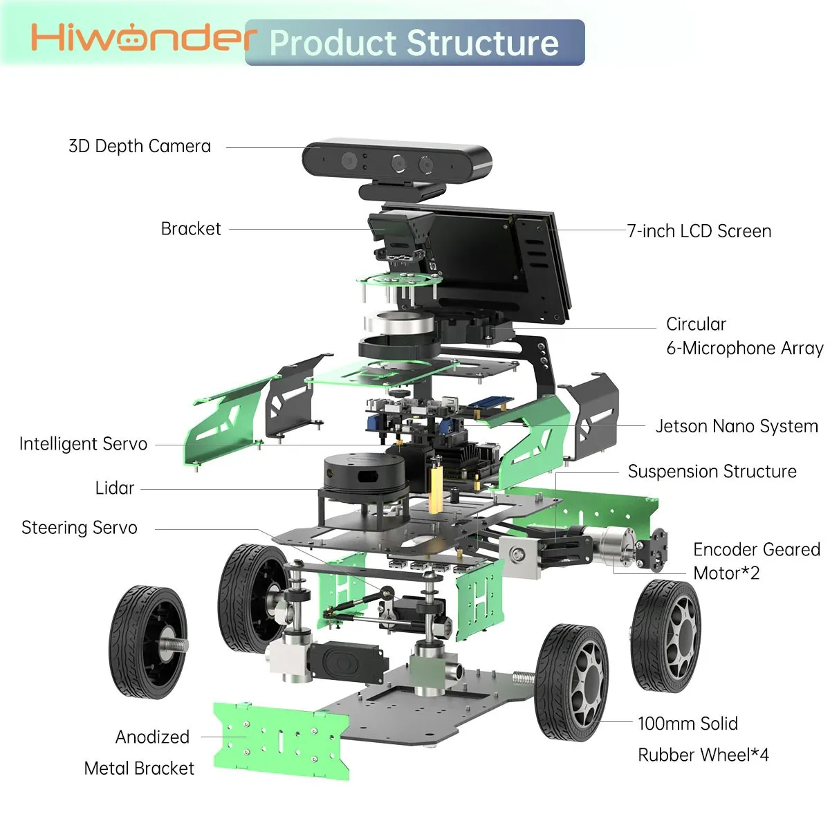 Hiwonder Jetacker R… - image