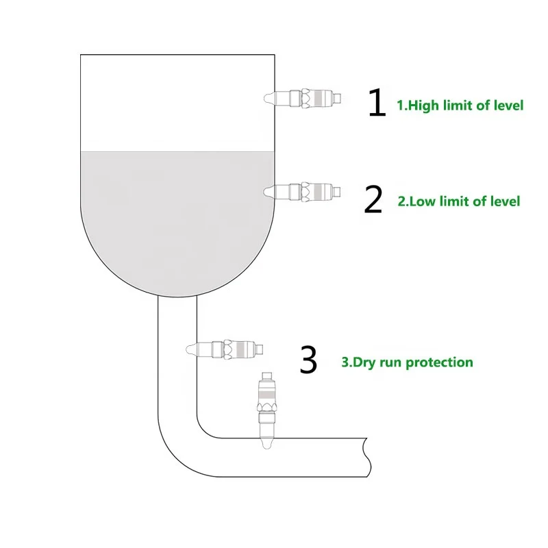 ZiYuan-Capteur de niveau de liquide pour la mesure du niveau de liquide, Casse-tête KXR50, Commutateur de niveau de liquide, Haute précision, Vend