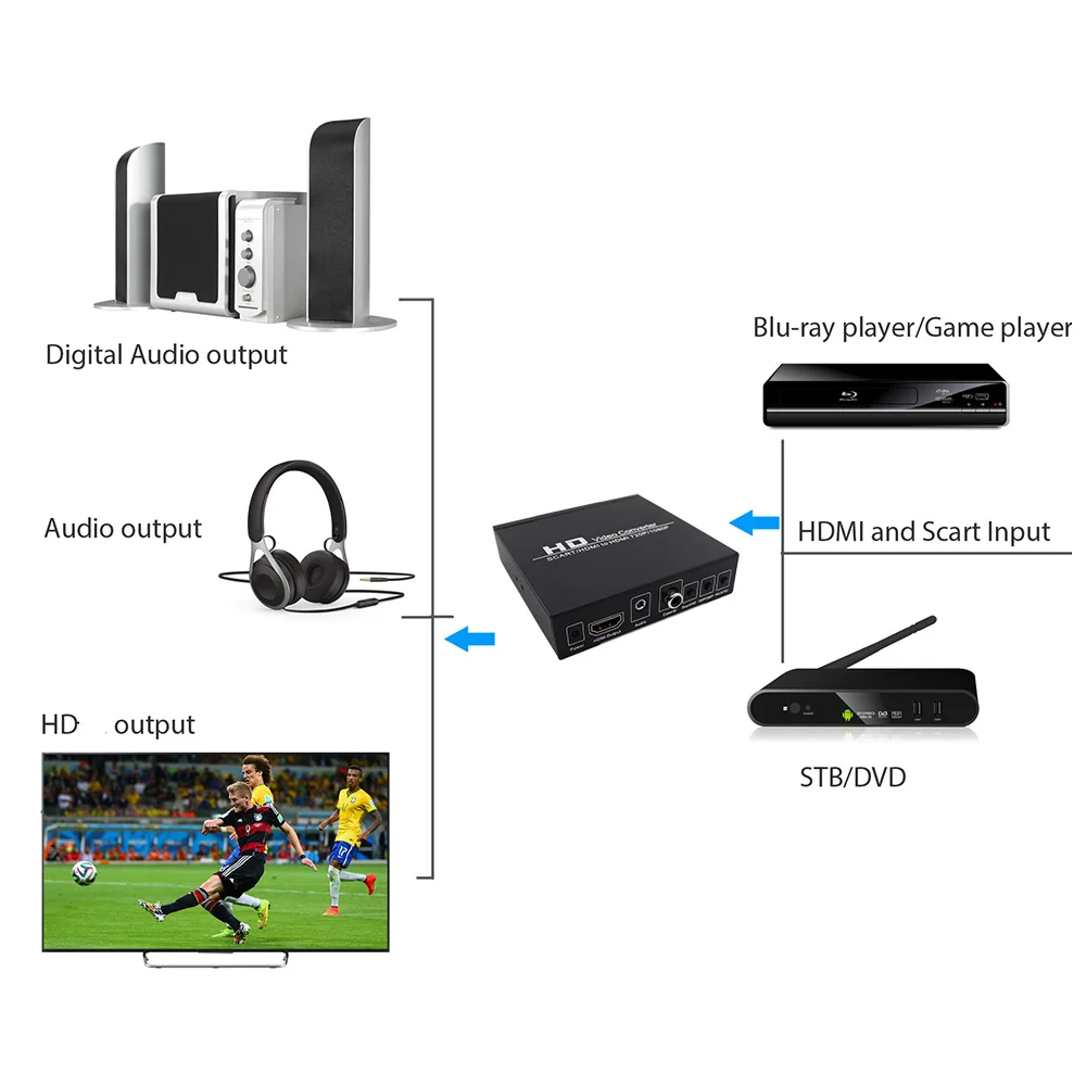 Full HD 1080P Digital Converter High Definition Video Converter SCART to HDMI-compatible For HDMI HD with EU/US Power Plug