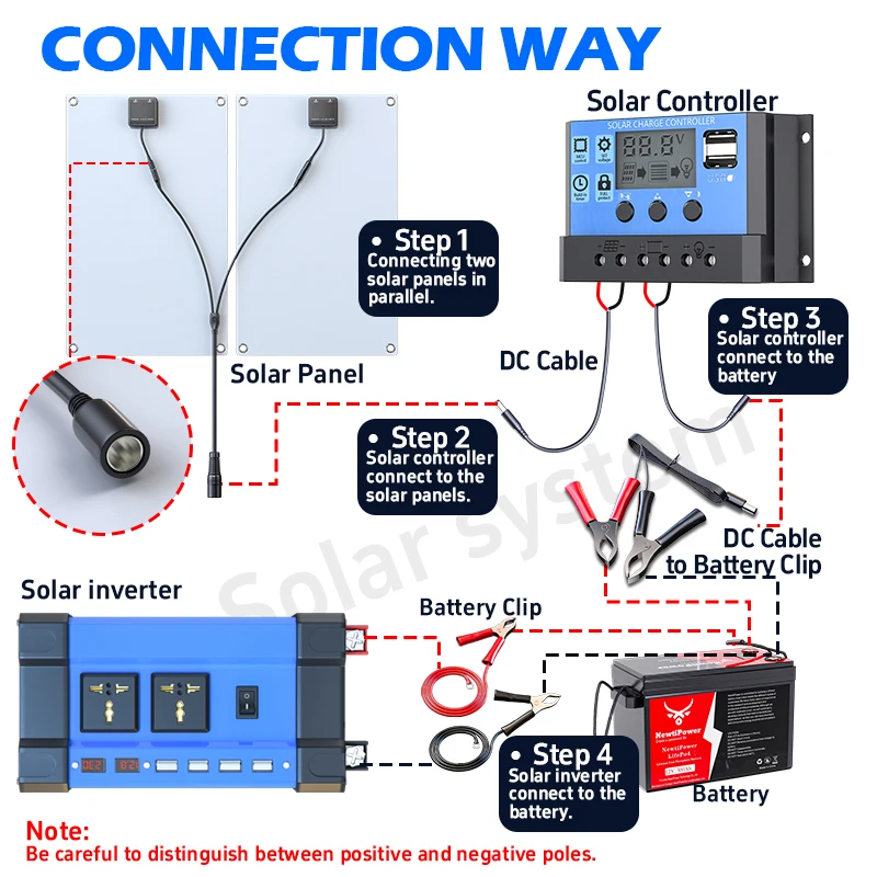 Thumbnail 3 - #17 Best Complete Solar Kits to Buy In 2026