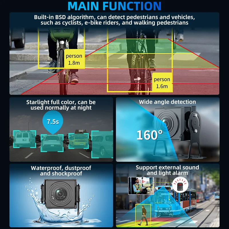 Alwaycare Heavy Duty AI BSD Blind Spot Detection 160 Wide Angle Starlight Full Color IP68 AHD
