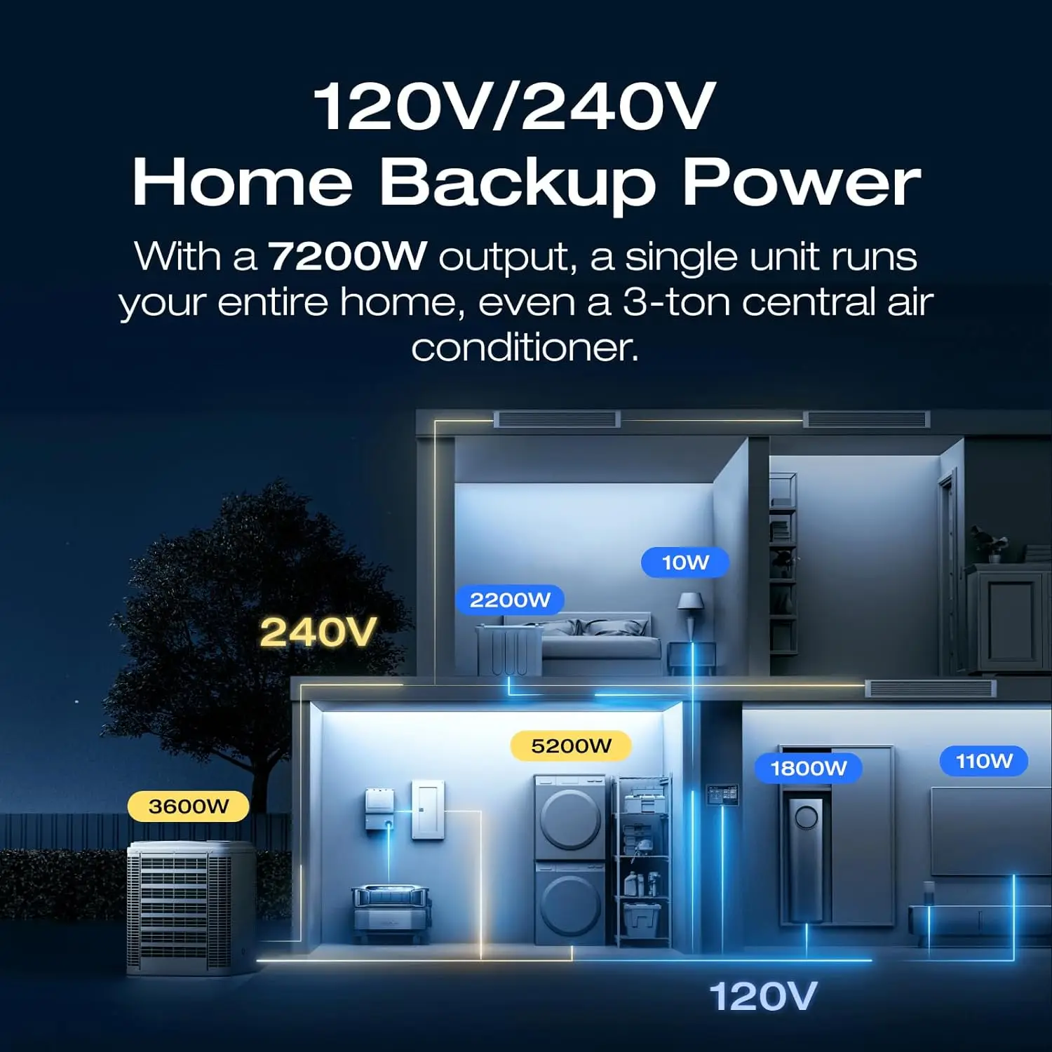ECOFLOW Power Station DELTA Pro Ultra with Extra Battery, 120/240V 7200W AC Output, 12kWhLifepo4 Home Battery Backup Expandable