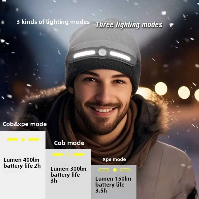 Motorcycle Hat Type-C Rechargeable XPE Headlamp Hat Winter Knitted Night Light Helmet Warning Light Christmas Halloween Gift