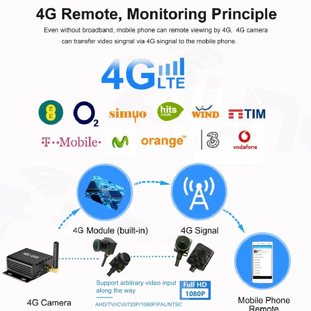 Imagem -03 - sem Fio 4g Gravador Mini Ahd-dvr Vídeo Áudio Detecção de Movimento Cartão tf 4g Dvr Kit Câmera 1080p