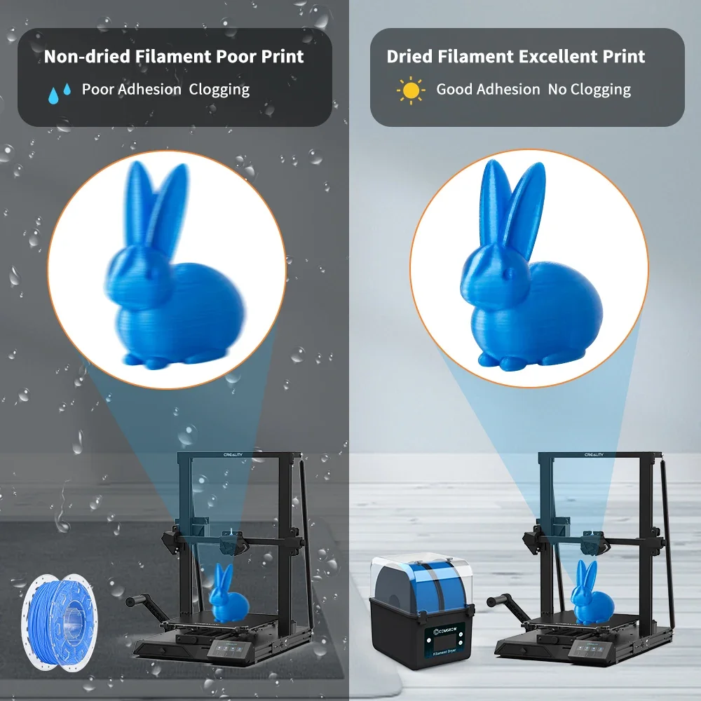 Comgrow 필라멘트 탈수기 스풀 거치대 필라멘트 드라이 박스, ABS PLA PETG TPU FDM 소재 3D 프린터용, 1.75mm, 2.85mm, 2 롤