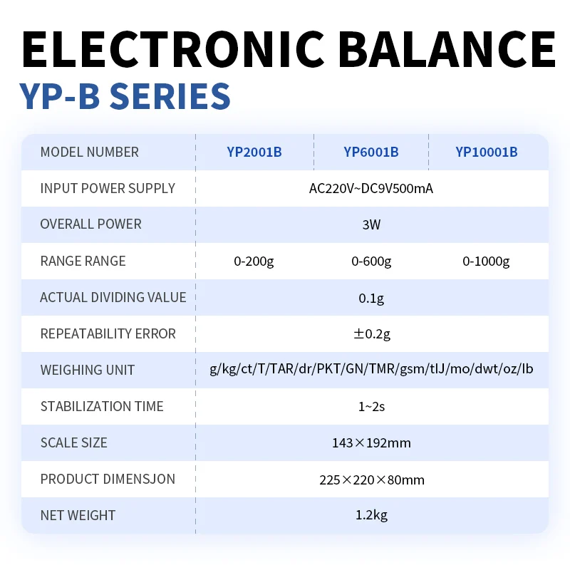 Customizable Compact Portable Electronic Digital Scale 0.1g Industrial Precision for Pharmacy Food Labs Precision