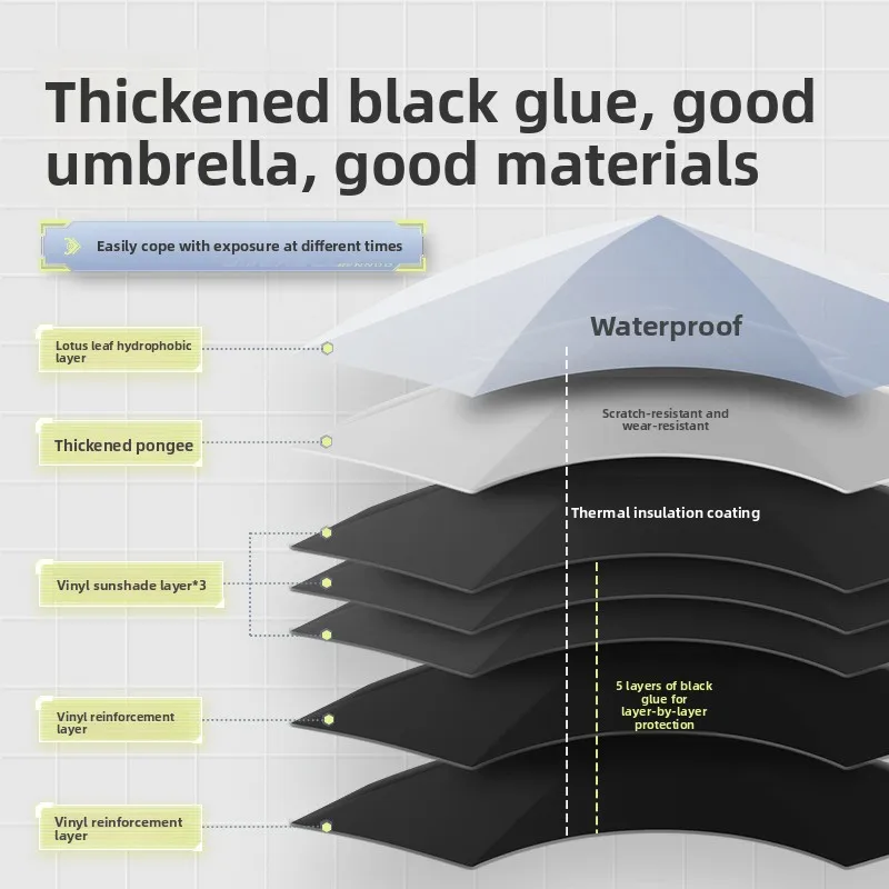 New Model Fishing Umbrella Large Outdoor Sun Shade Thickened Rainproof Shade Umbrellas Fishing Umbrella Outdoor Sun Umbrella