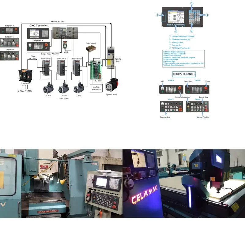 High Precision Cnc Controller 4 Axis CNC Ac Servo Kit for Cnc Retrofit Router Machine Milling Machine