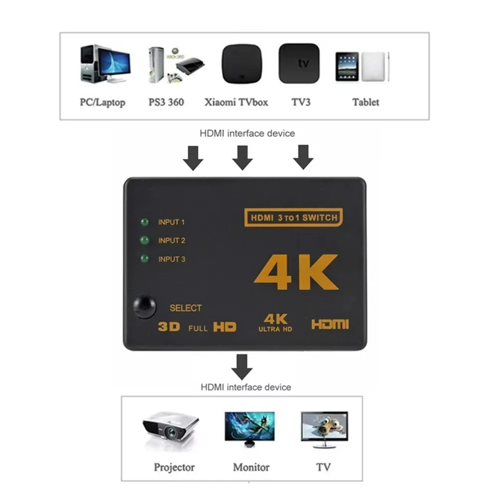 4K HDMI-compatible Switch Splitter With IR Remote Control  3 input 1 Output Mini 3 Port VIdeo Switcher Hub For DVD HDTV Xbox PS4