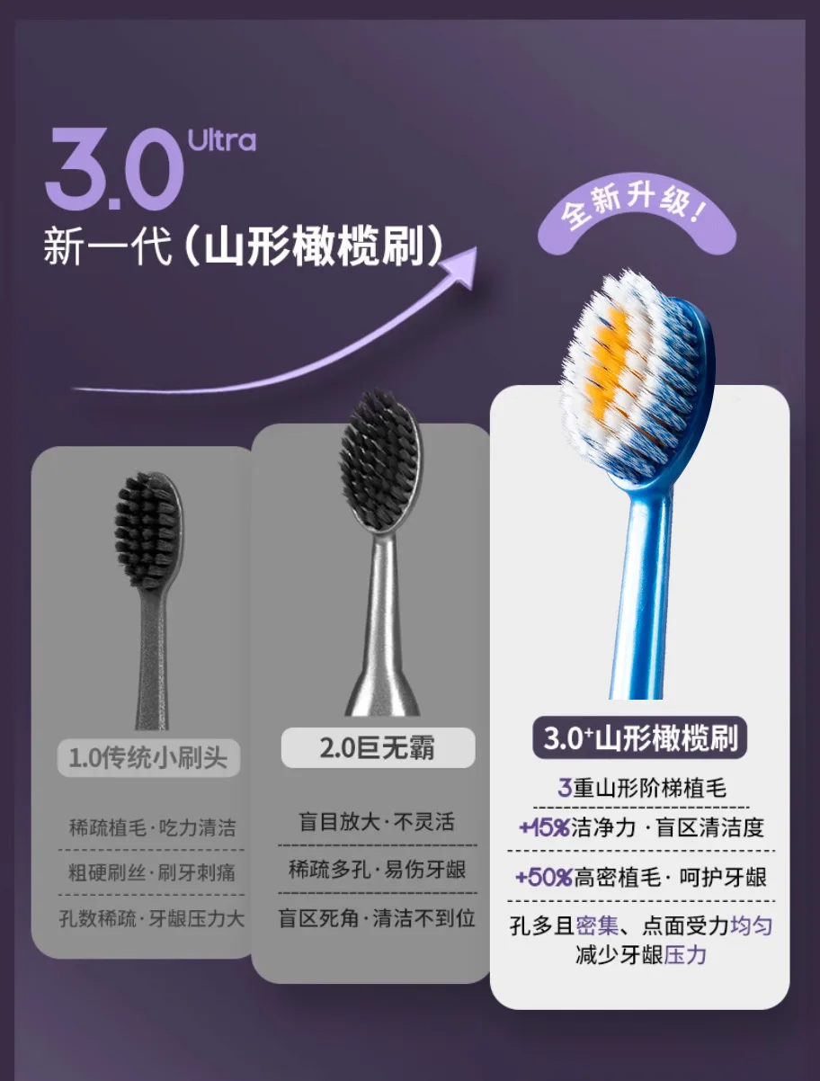 Mountain-shaped convex 4-piece wide-head adult gum protection soft-bristled cleaning and massaging portable toothbrush