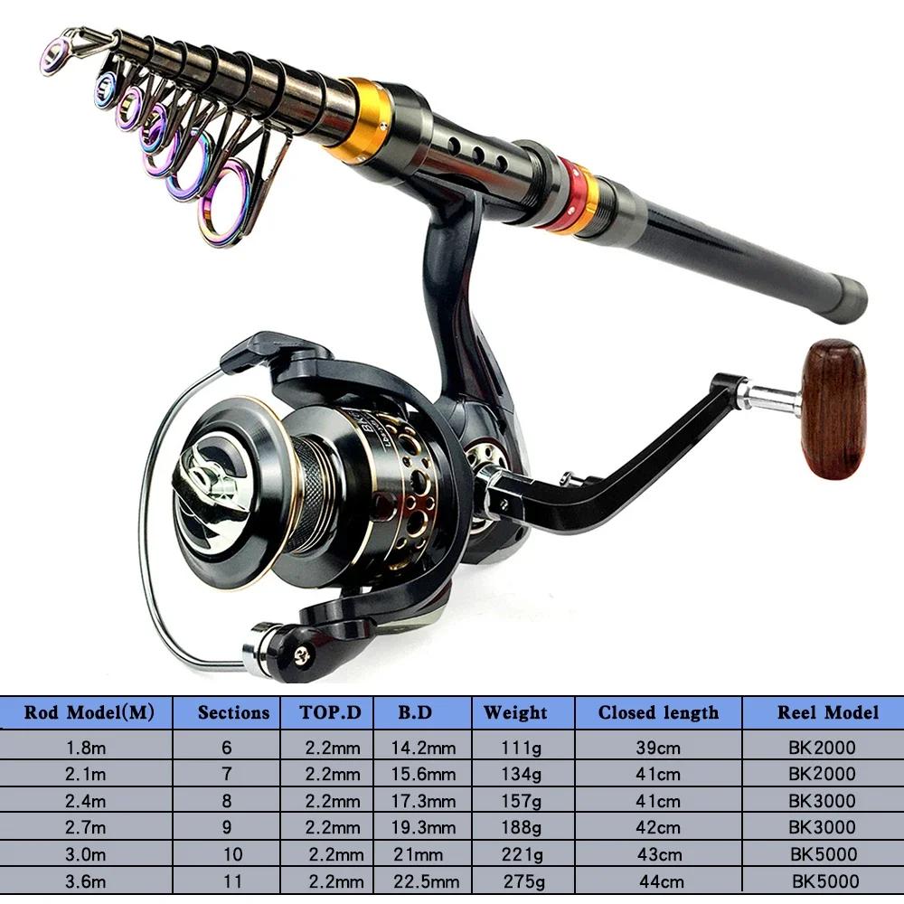 Thumbnail 3 - #37 Best Fishing Rod Combos to Buy In 2026