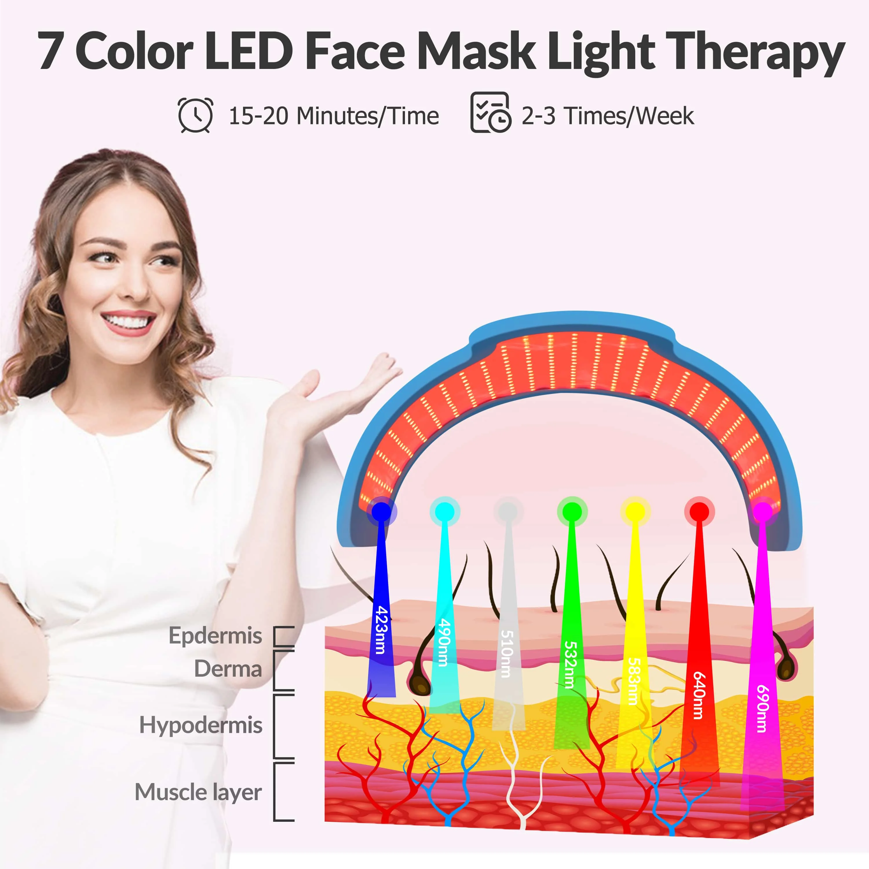 Dawfek Phototherapie-LED-Gesichtsmaske, Lichttherapie-Lampe, 7 Farben, 990 Perlen, Anti-Aging, Akne, Hautverjüngung