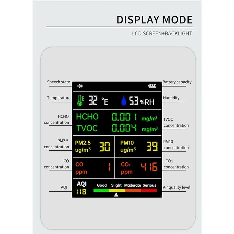 AT63-1 Piece 9 In 1 Air Quality Monitor High Precision PM2.5 PM10 HCHO TVOC CO CO2 AQI Temperature Humidity Meter (White)
