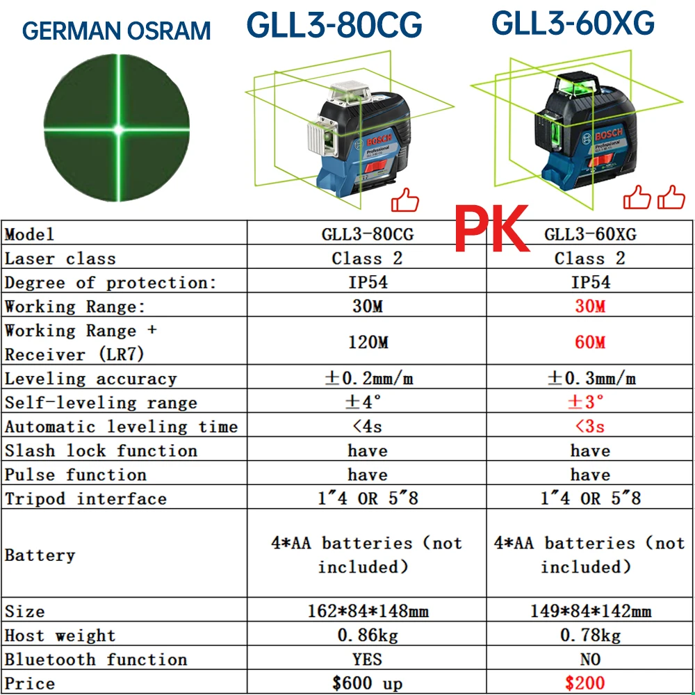 BOSCH 12 Lines Laser Level Green 3D Level Self-leveling 360 Horizontal & Vertical Cross Super Powerful GLL3-60XG Measuring Tool