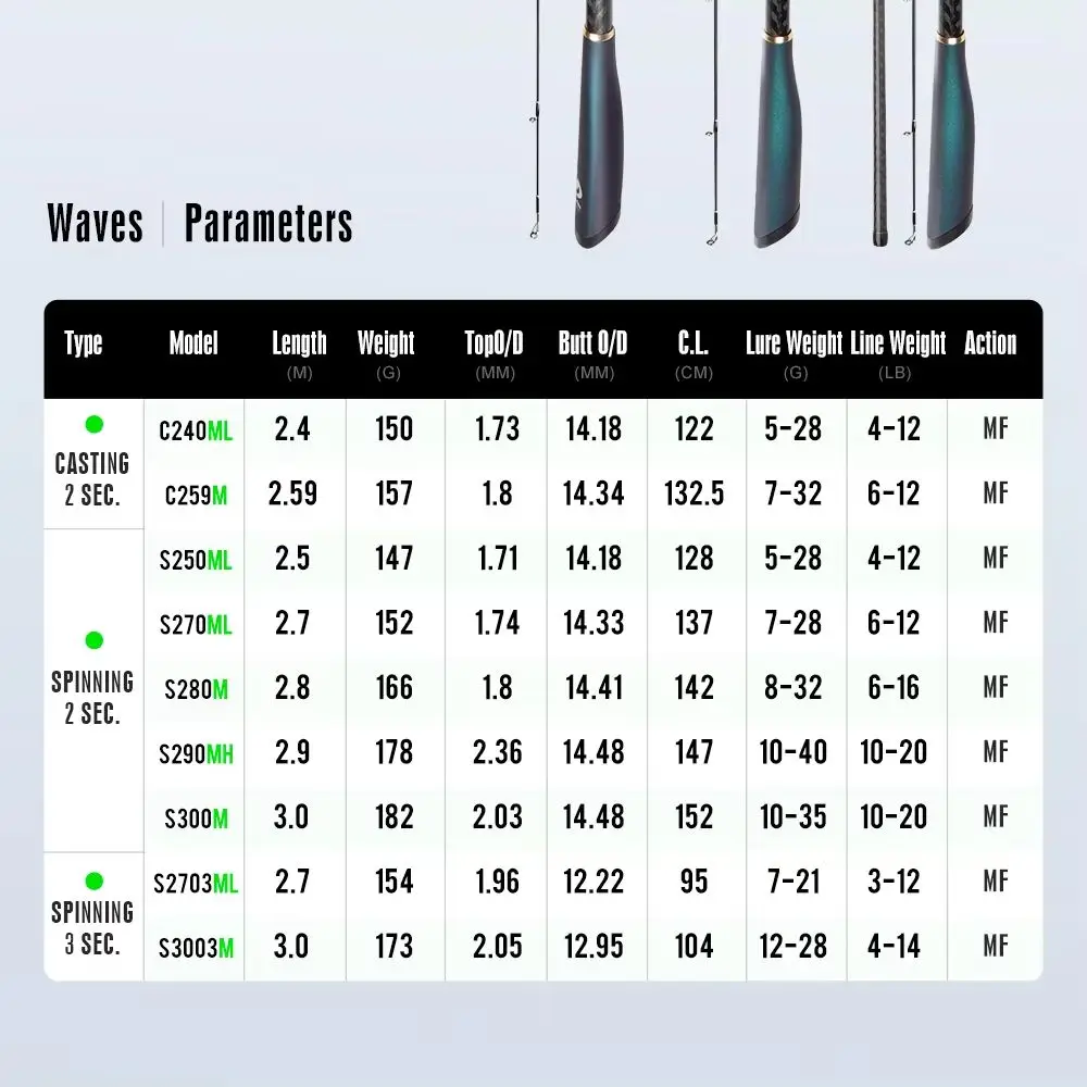 HASIDA 2.40m to 3.00m High Carbon MF Action DKK SIC Guide Long Casting Beach Spinning Rock And Bass Waves Fishing Rod