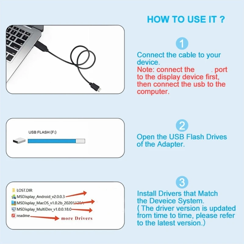 

Insert and Play Adapter Cable Cord, 1.5M USB Input Compatibility with USB 2.0 High Display