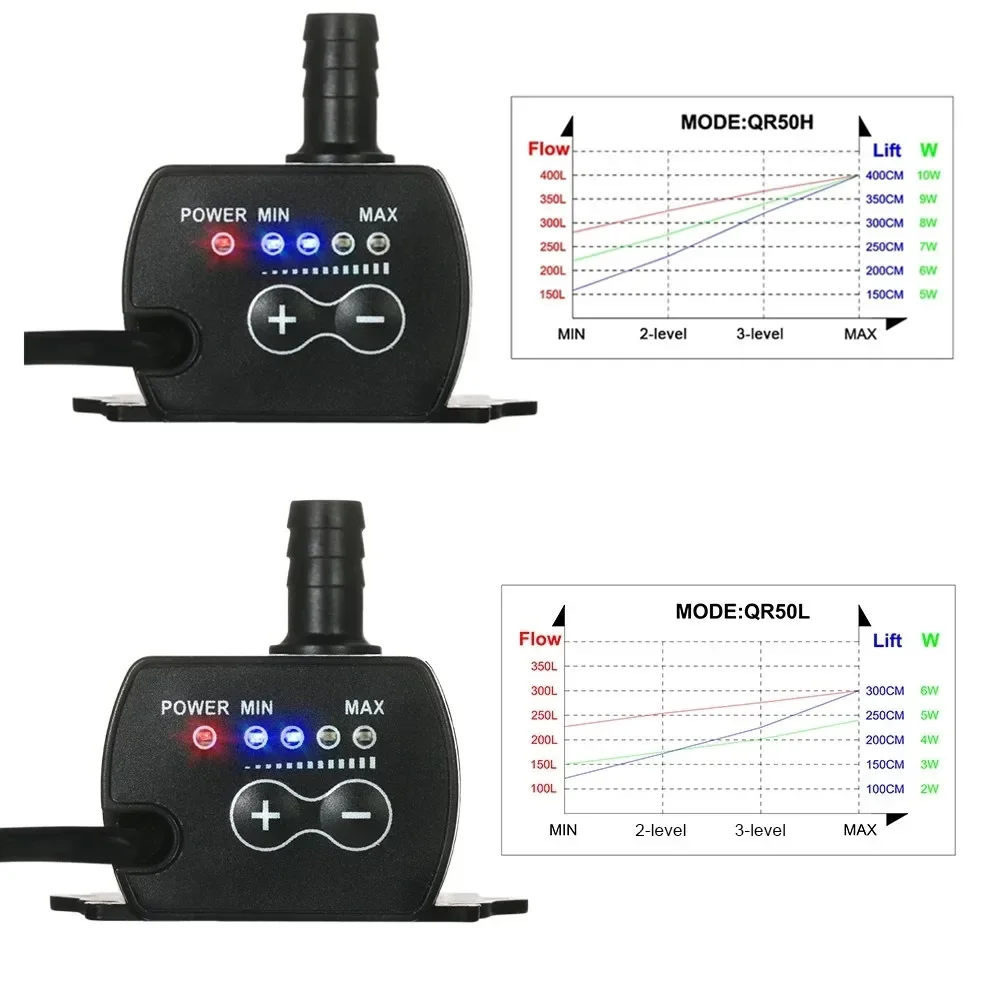 DC 12V USB 5V Brushless Water Pump 4 Modes Adjustable Ultra-Quiet 37db Low Noise for Submersible Fountain Aquariums Car Coolers