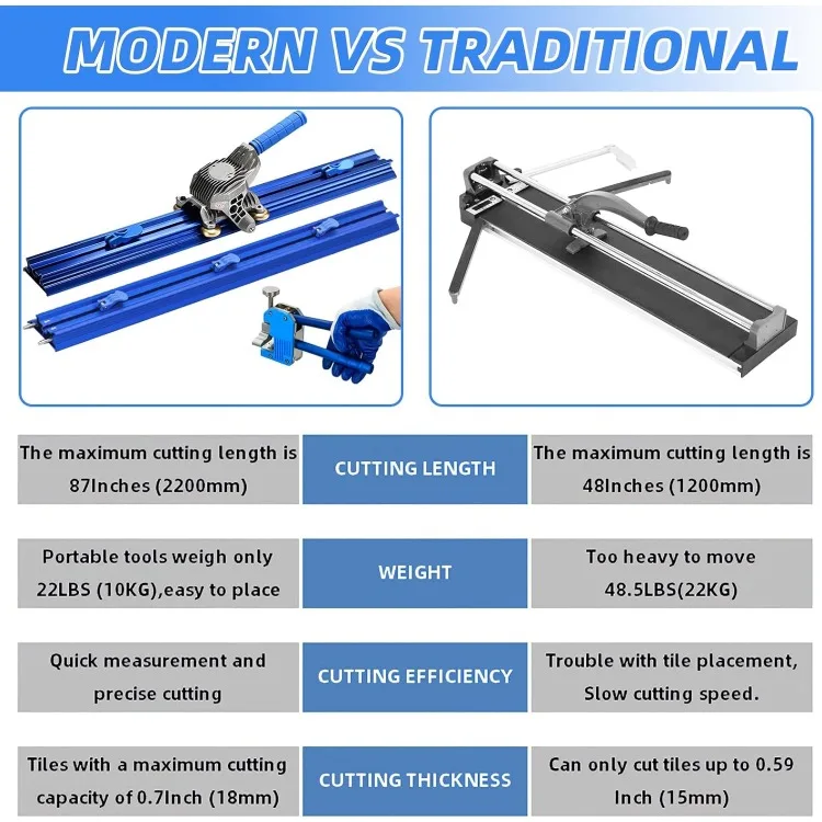 87 Inch Manual Tile Cutter, for Large format Ceramic Porcelain Tiles, Professional Porcelain Slab Cutting Machine