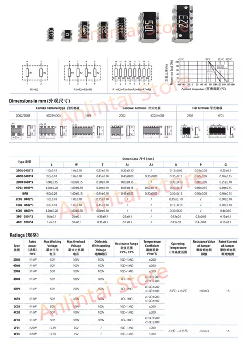 100PCS SMD Network Resistor Arrays 0603x4 0402x4 10R0 22R0 33R0 49R9  104  152  201 332  301 750  1003 2001 2002 4701