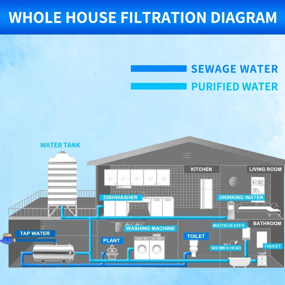 STARWELL Waterzuiveraar Filtre Eau Robinet Filtro De Agua Commercial Home Kitchen Straight PVDF Ultrafiltration Purifier Filter