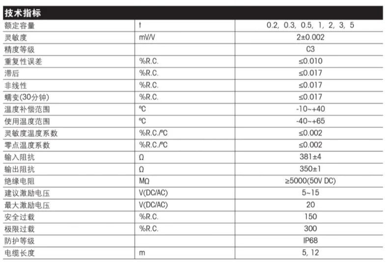 مستشعر الوزن TSH Mettler Toledo 200 300 500 كجم 1t 2t 3t ملحقات نباتات الخلط Sany Zhonglian #4
