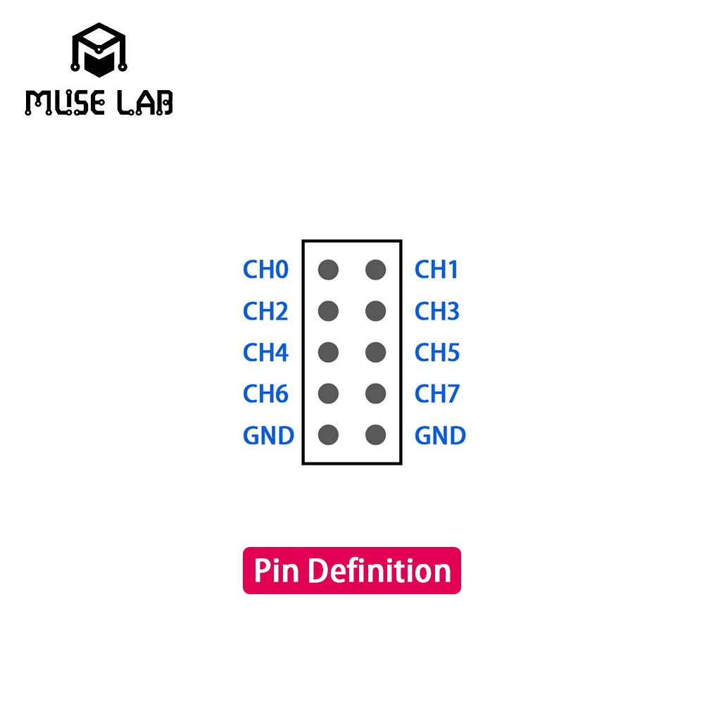 NanoDLA Logic Analyzer ARM FPGA 디버깅-Tool Protokoll Analyse 24MHz Abtastrate 8 Kanäle 오픈 소스 sigok PulseView