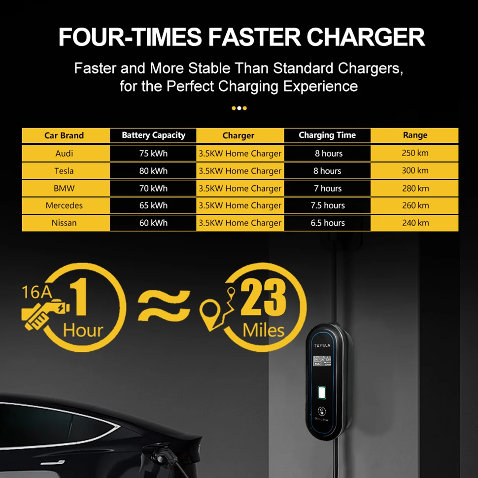 TAYSLA Electric vehicle charger type 1 type 2 charger 3.5KW 3.5m portable electric vehicle charger