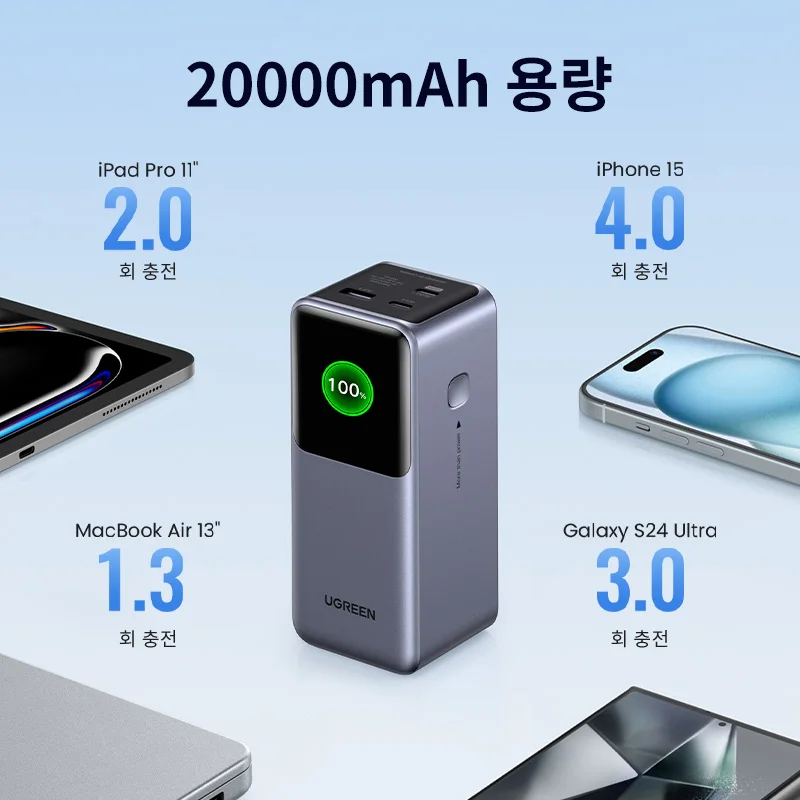 UGREEN Nexode 보조배터리 휴대용 PD 외장 배터리 보조베터리, 노트북 고속 충전... - 4